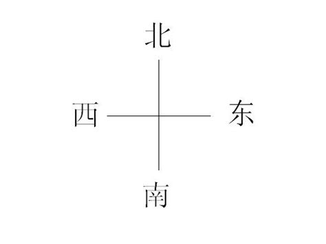 東南西北方位英文|【單字攻略】Directions｜方向方位 學習不迷航｜東南西北 英文這 